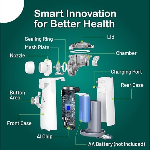 Mesh Portable Nebulizer JSL-W302, Portable Silent Inhaler for Cough, Asthma, Nasal