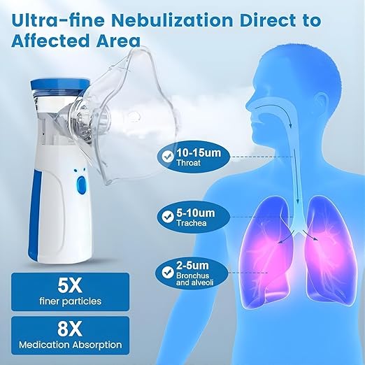 Mesh Portable Nebulizer JSL-W302, Portable Silent Inhaler for Cough, Asthma, Nasal